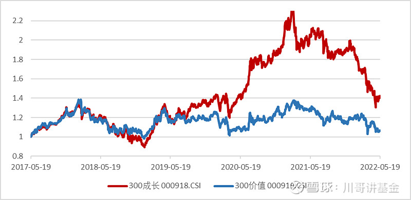 论抄底沪深300指数的正确姿势一
