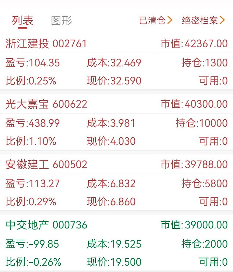 浙江建投持仓图图片