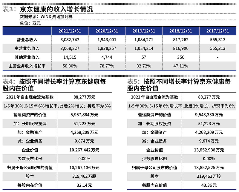 京东股东董事名单图图片