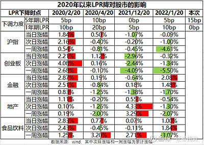 $证券etf(sz159841)$天弘中证全指证券公司指数a类(008590)天弘中证全