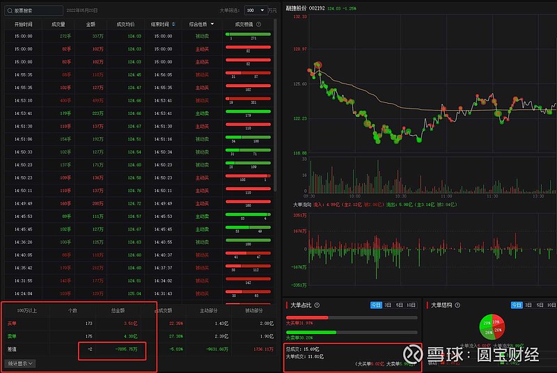 数据分析锂矿个股今日值得注意的几个信号