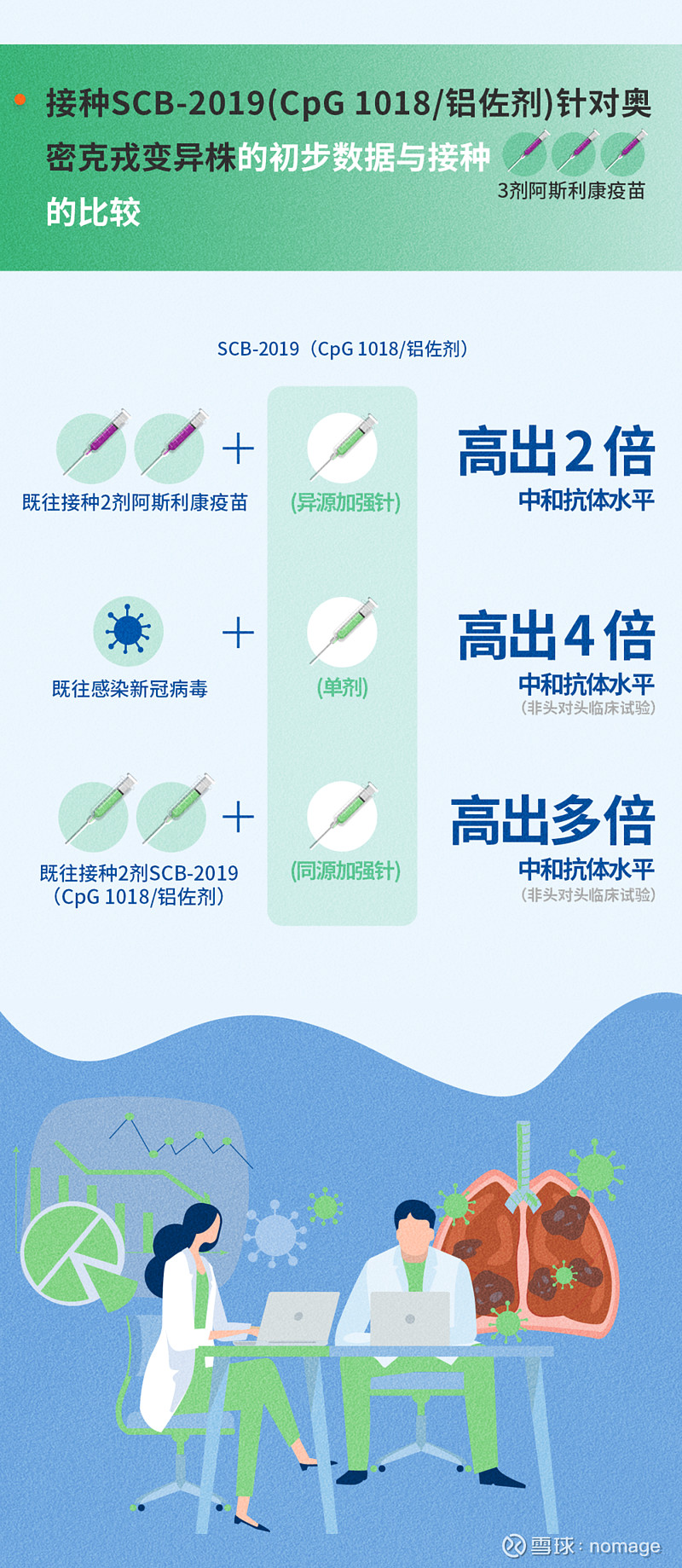 三叶草新冠疫苗的市场前景与竞争格局