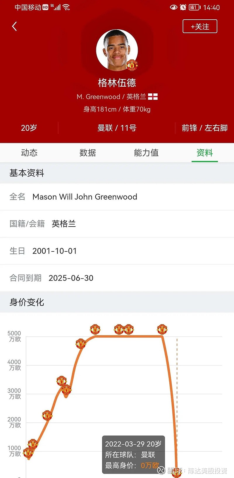小哥了解价格细节
