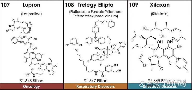 2021-top200-drug-2021