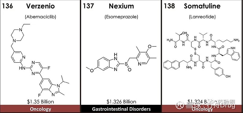 2021-top200-drug-2021