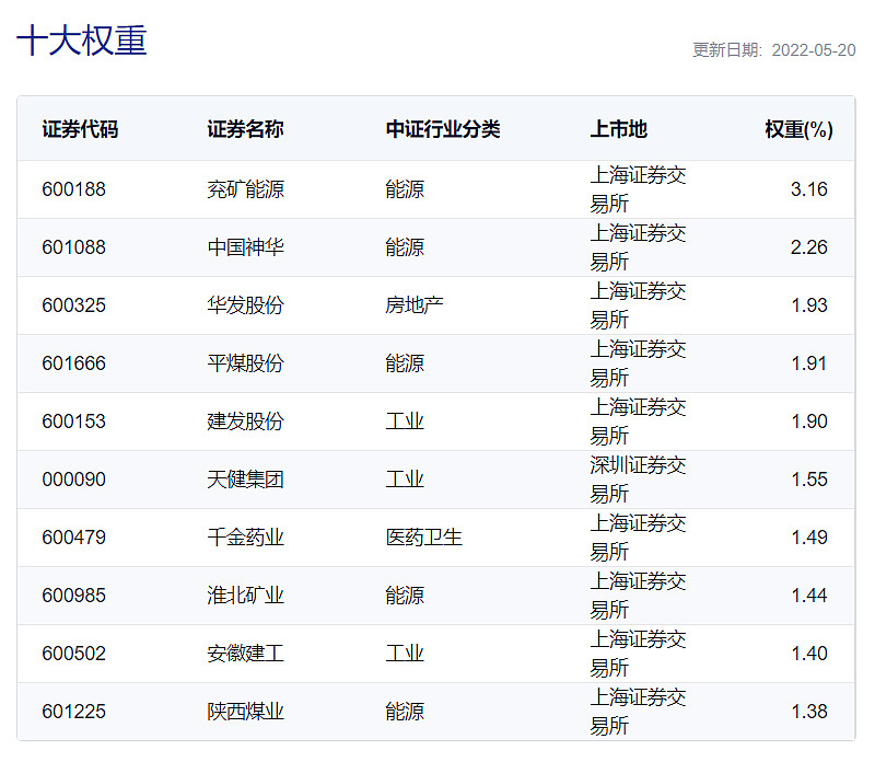 股票推荐官网_今日牛股+明日潜力股全解析_短线+长线策略每日更新求推荐几个学习股票知识比较好的站点？