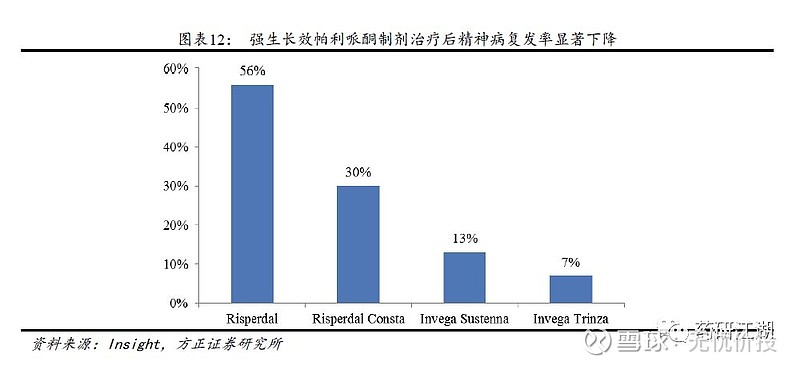 北交所輔導企業$聖兆藥物(nq832586)$ 在研項目棕櫚酸帕利哌酮注射液