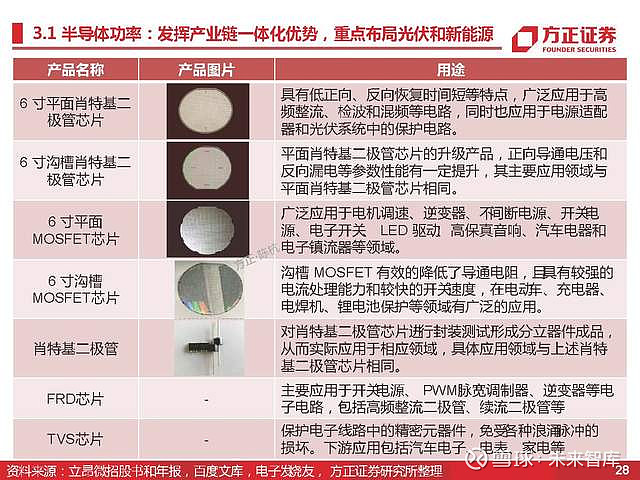 立昂微研究报告:半导体硅片龙头,功率 射频积极布局