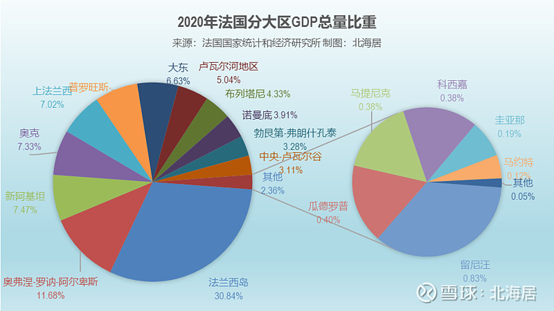 法国gdp图片