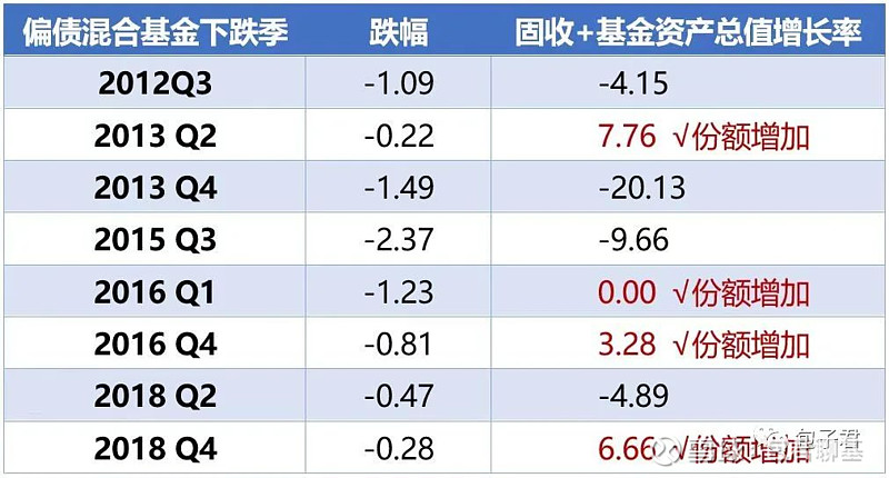 今年對基民而言並不順利,上證指數一度跌破3000點,賺錢的基金有點 ..