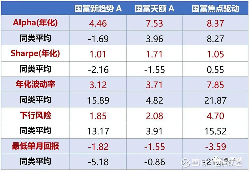 今年對基民而言並不順利,上證指數一度跌破3000點,賺錢的基金有點 ..