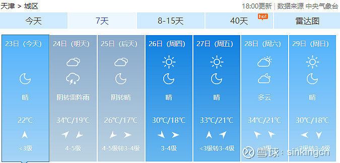 $股市晴雨表(zh3057049)$ 天气预报阴转雷阵雨,加仓. - 雪球