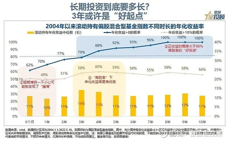 1, 重視複利,時間能帶來巨大的能量.