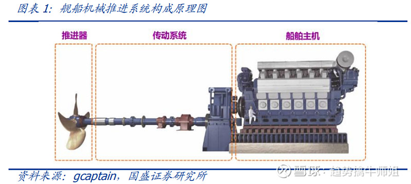 1)使用舰载高能武器系统的必由之路;2)能简化舰船动力系统结构,降低