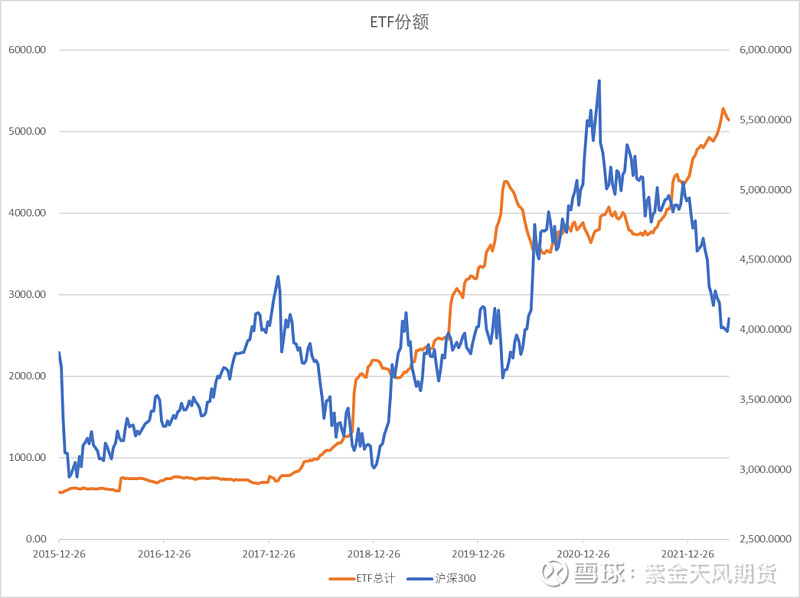 擺脫了美股的壓力 觀點小結 核心觀點:偏多 a股擺脫了美國下跌的壓力