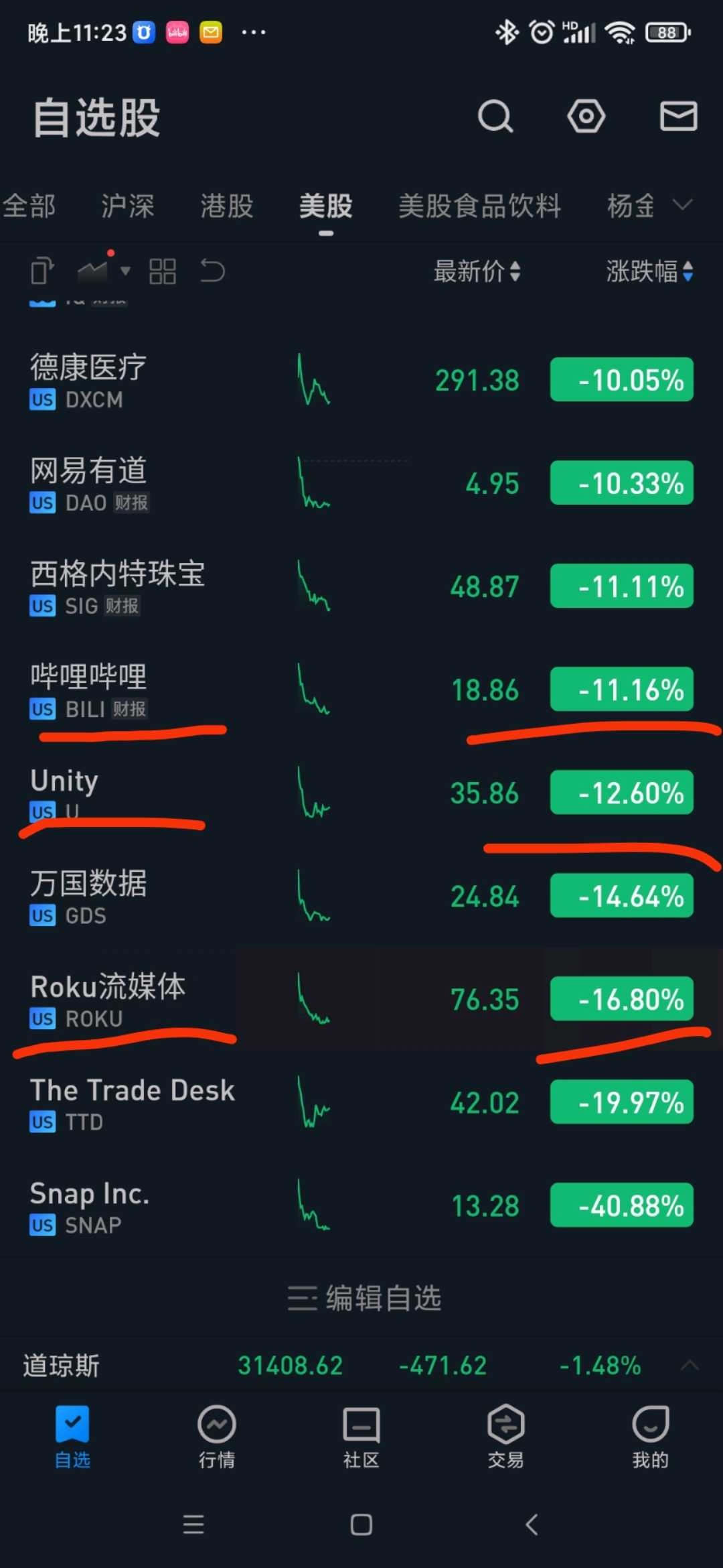 Snap今天跌41%，长期投资不要购买聊天工具的股票。 $Snap Inc.(SNAP)$ SNAP 是海外聊天龙二，今天跌40%，一年跌没了80%以上。。的确很吓人。。  根...