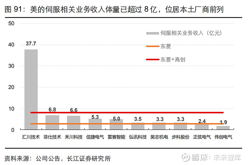 正如市場所熟知的那樣,美的在 2020 年年底對外披露了新的業務架構,部