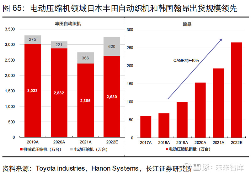 正如市場所熟知的那樣,美的在 2020 年年底對外披露了新的業務架構,部