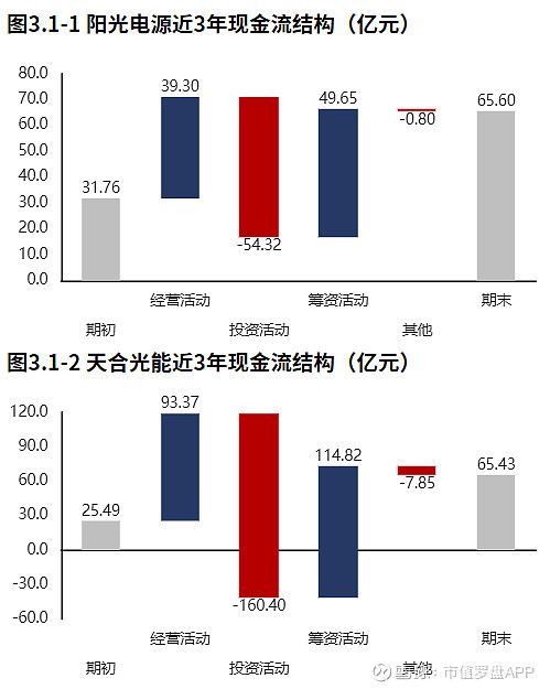 阳光电源业绩不好看但企业对发展的信心很足