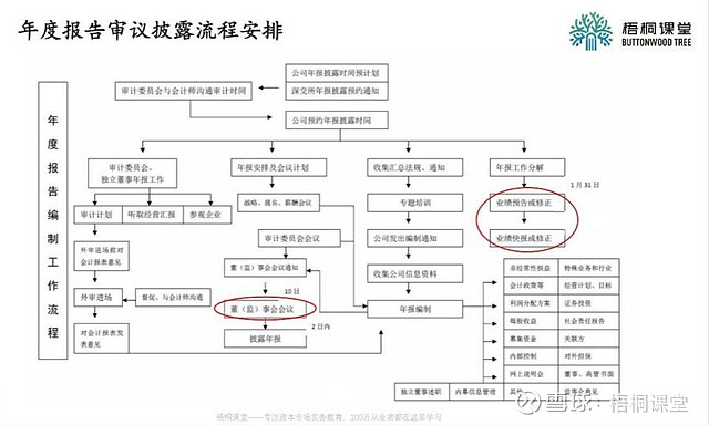 创业板上市企业如何披露定期报告? 一、创业板信息披露体系1.发行信息披露每个板块都一样,没有太特殊的要求,需要披露的公告大体框架都是相同的 ...