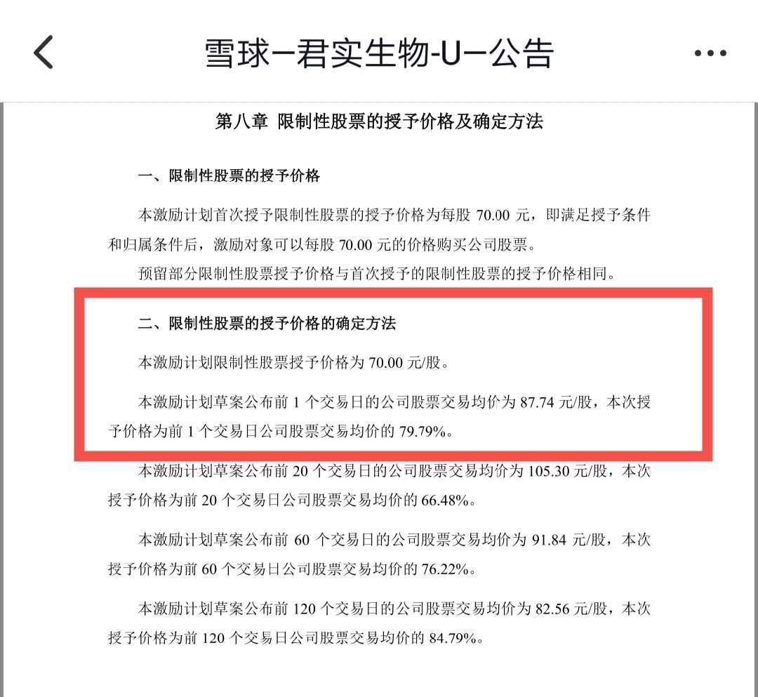 为什么说君实生物股权激励授予价格70元，是一个值得20cm的大利好$君实生物-U(SH688180)$ 股权激励行权价格定为70元，其实与市场是 大部分资金的持有成本80元，相差无几。而且...