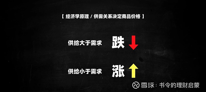 市场供需波动 (市场供需波动的原因)-虎跃云资讯网