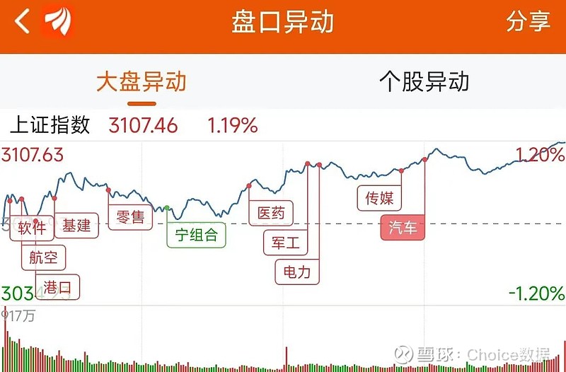 超4000只股票上漲資金搶籌廣匯汽車a股日報