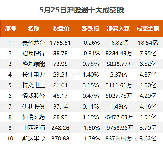 超4000只股票上涨资金抢筹广汇汽车a股日报