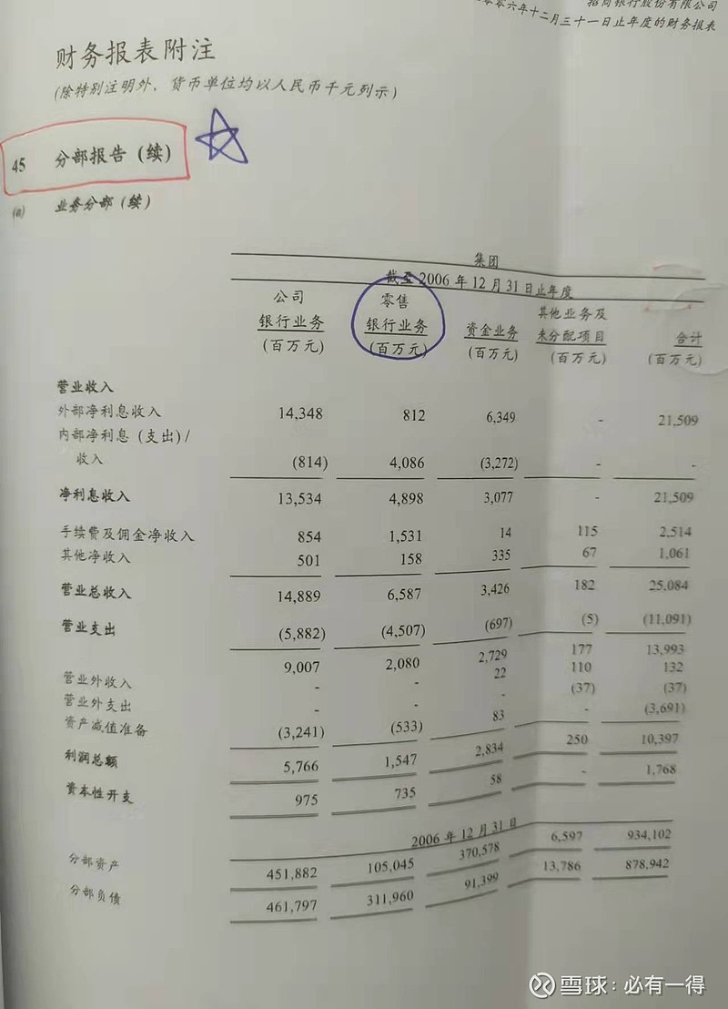 带大家读财报：招行是怎么炼成的（一）
