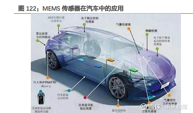 汽车芯片作用图片