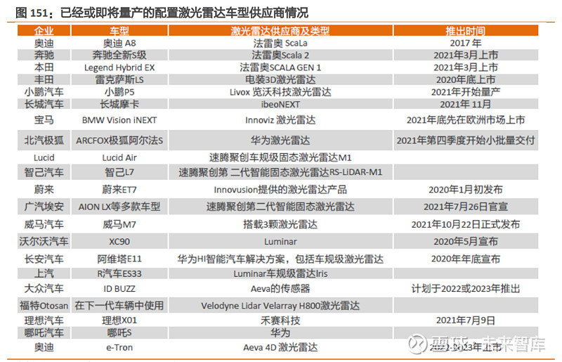 汽车芯片作用图片