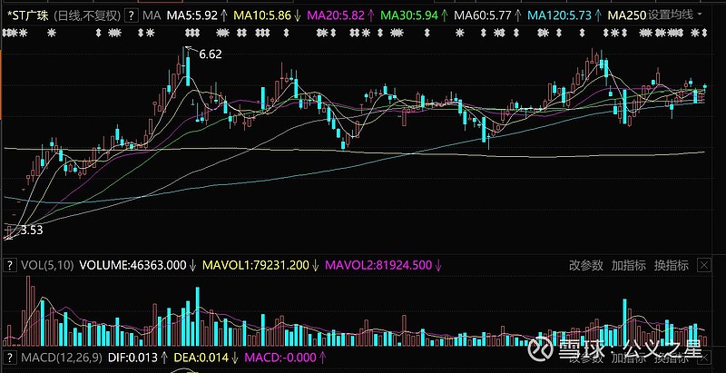*st广珠(广东明珠,600382)收证监会行政处罚决定书,实控人及原独立