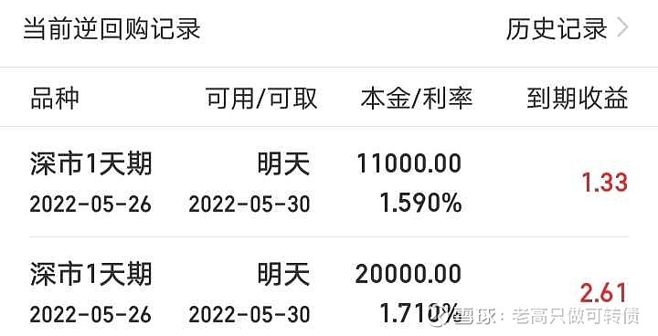 46元手动卖出128025特一转债50张123.58元手动接回50张,126.