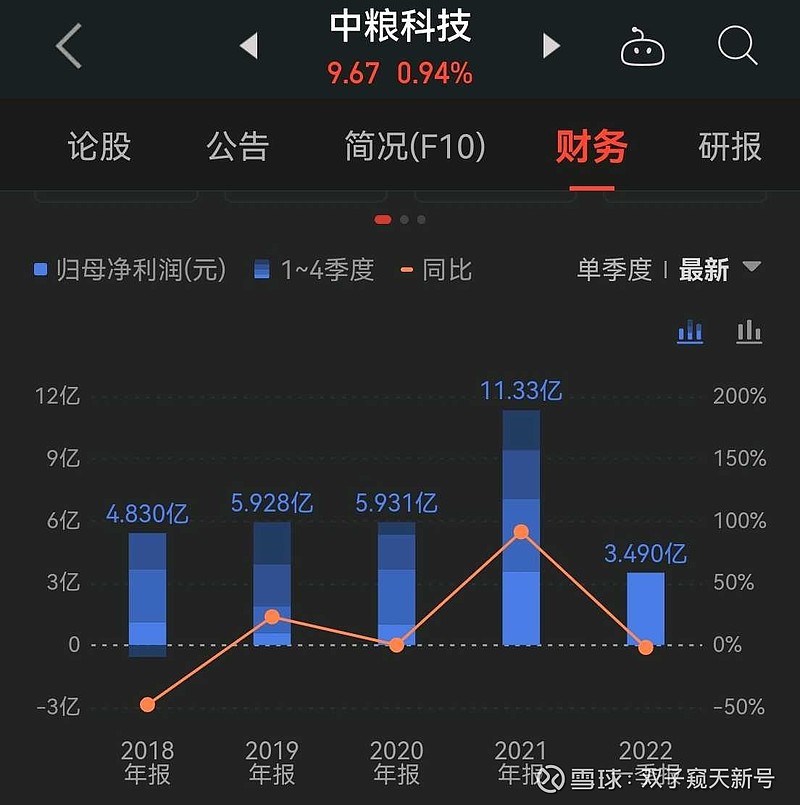 中粮工程科技 中粮科技股价微涨054% 融资余额降至296亿元