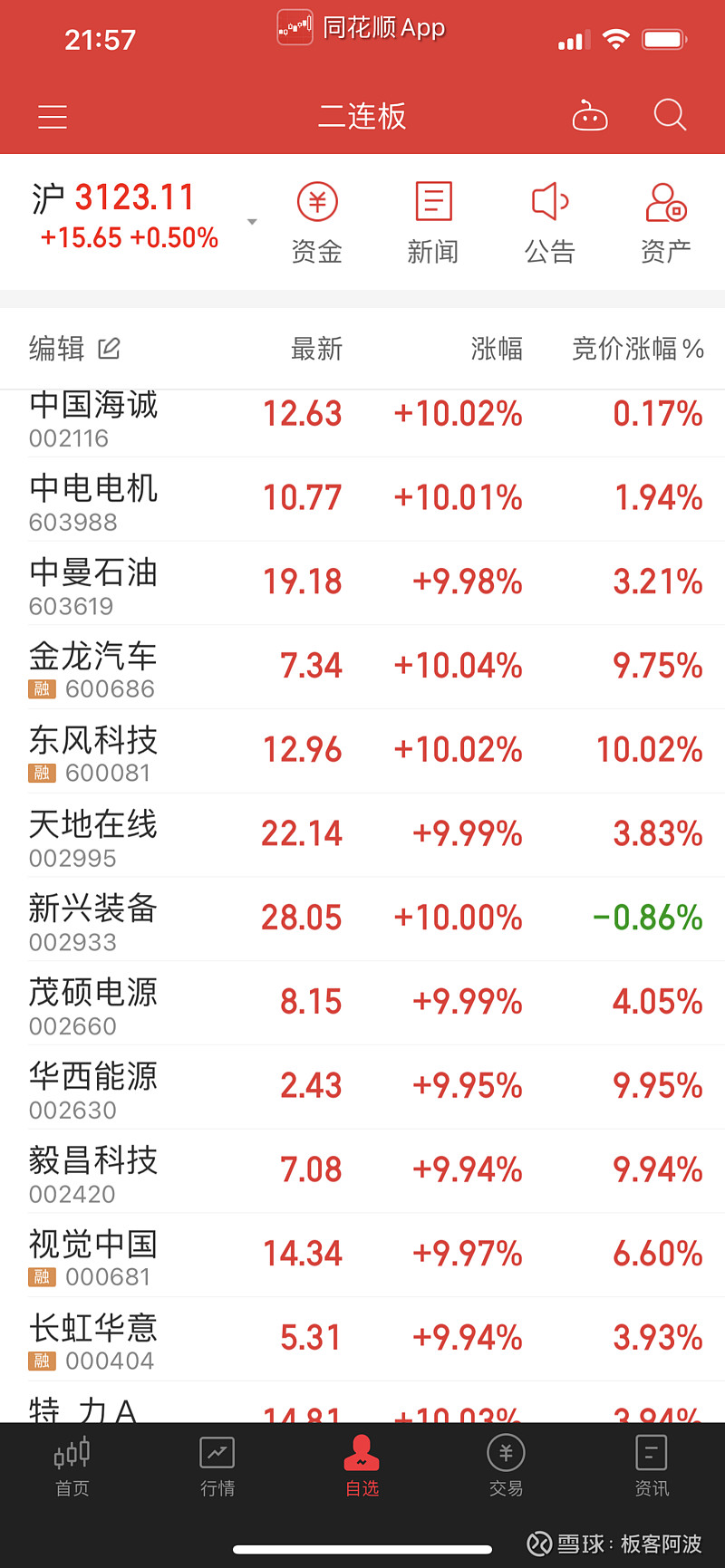 股票推荐官网_今日牛股+明日潜力股全解析_短线+长线策略每日更新个股异动 商业航天概念盘中震荡反弹 安达维尔涨停