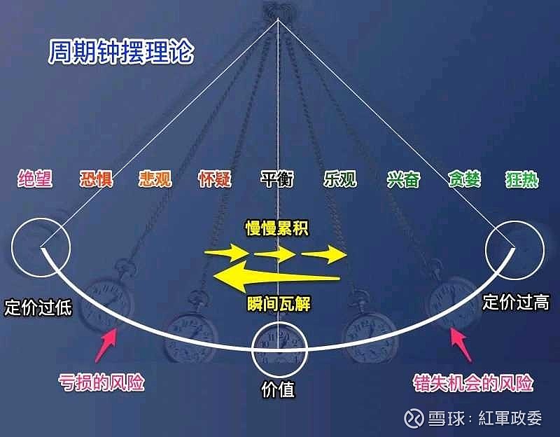 惠更斯钟摆理论图片