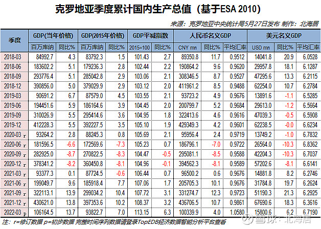 克罗地亚货币 汇率图片