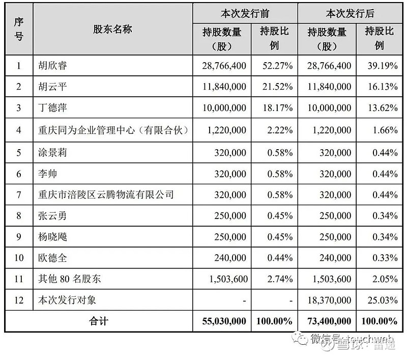 瑜欣电子深交所上市市值31亿胡云平一家三口为实控人