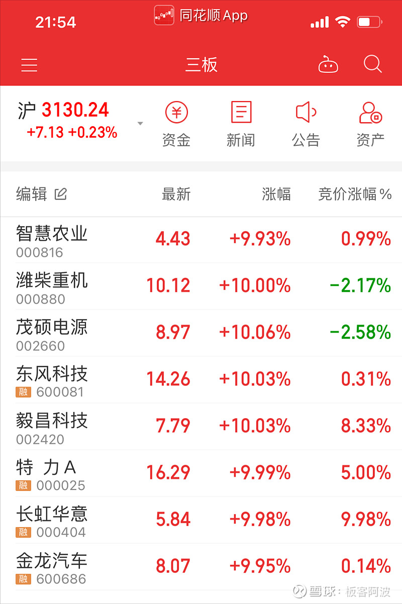 股票推荐官网_今日牛股+明日潜力股全解析_短线+长线策略每日更新看盘 - 希财网