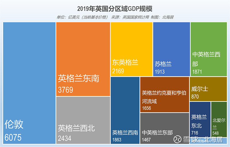 英国人口 人口总数图片