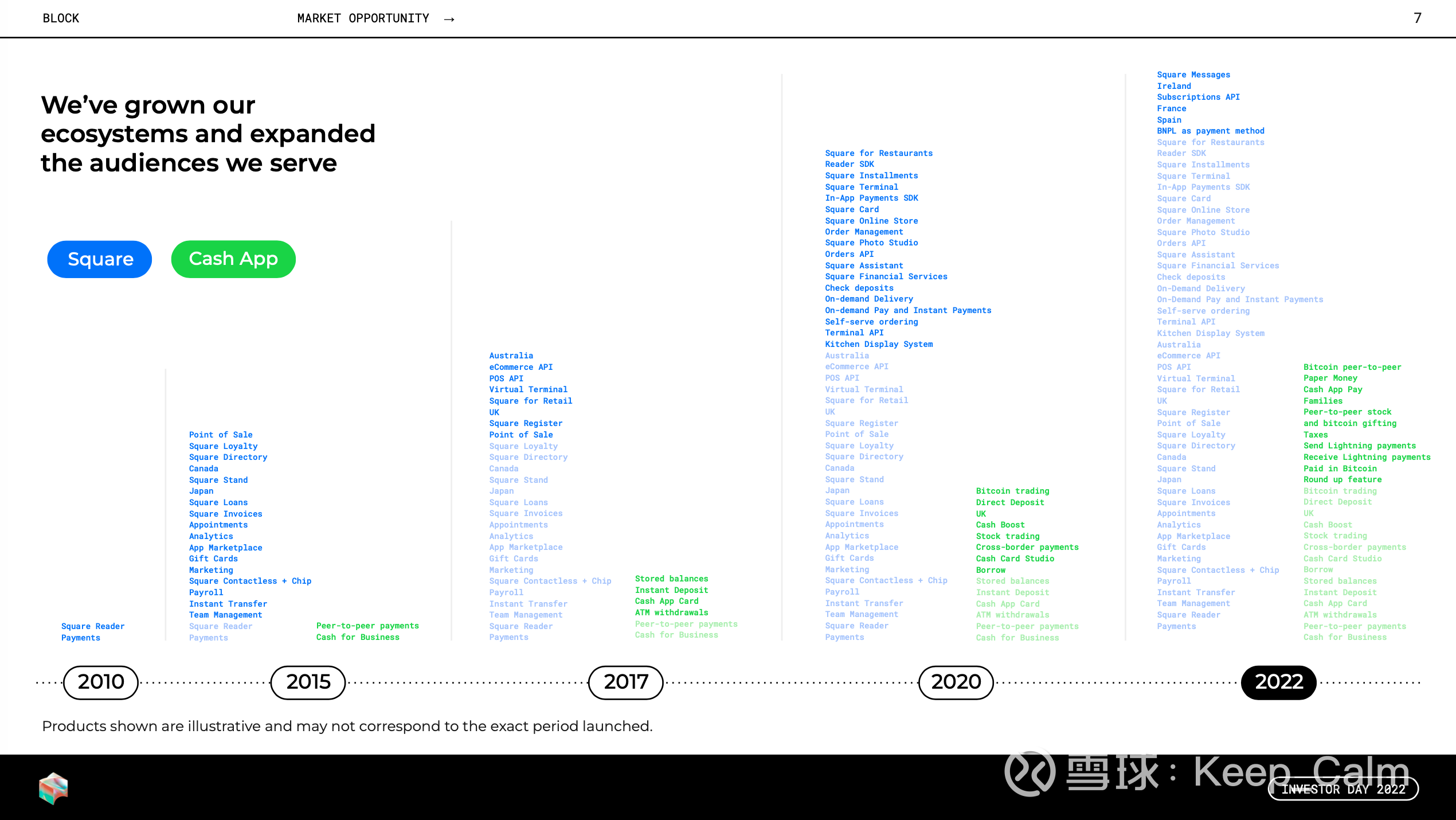 FinTech研究：从招聘看Square和Cash App的发展Square vs Cash App，从招聘的视角去看看这两个业务的发展。这种公司 看招聘，最直接的就是看工程师职位的招聘...