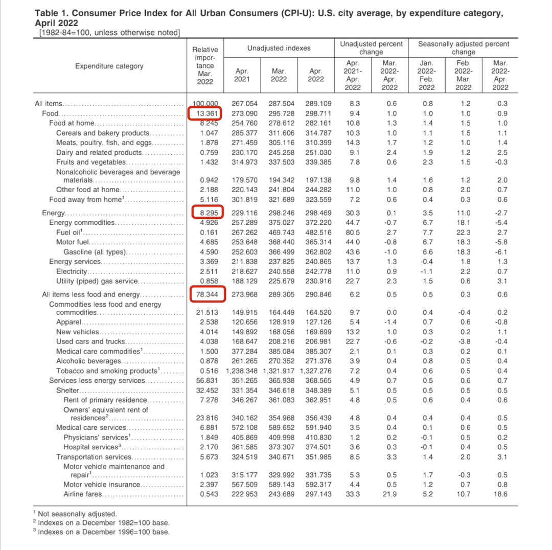 做投资不得不关注的经济数据（美国市场篇） 今天我们整理了一些常用的经济数据，希望对大家今后的投资有所帮助。一GDP投资者比较关注的就是美国的GDP 数据。（美国G...