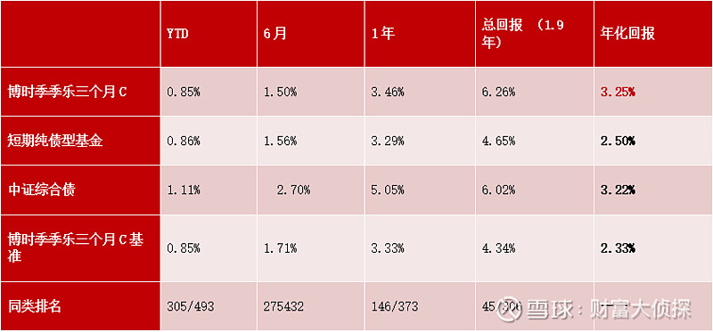 博时基金倪玉娟:过往连续五年正收益,多只全市场fof