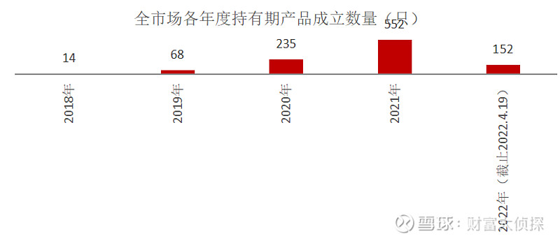 博时基金倪玉娟:过往连续五年正收益,多只全市场fof