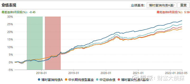 博时基金倪玉娟:过往连续五年正收益,多只全市场fof