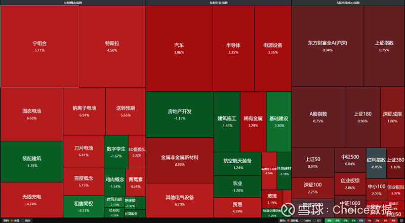 实时追踪，高效看盘！板块热图重磅来袭！ 使用板块热图功能，需升级到终端6130最新版本；输入快捷键930即可快速访问。 01 实时掌控 