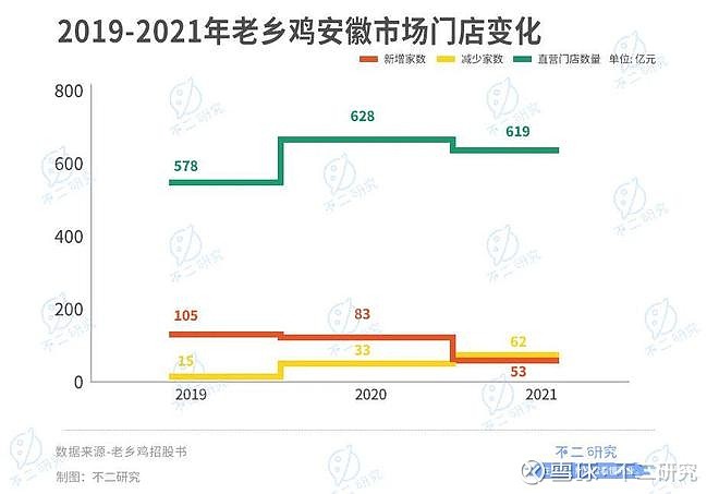 老乡鸡冲刺34中式快餐第一股34净利掉队扩张受阻能借ipo起飞