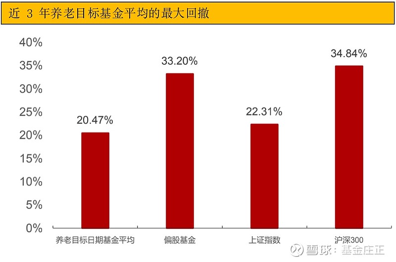 基金定投计算器_基金定投计算器下载软件_基金定投计算器怎么用
