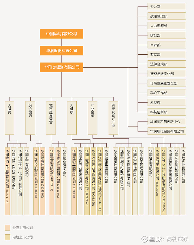 郭鶴年家族兵退物流上次嘉裡物流賣順豐這次嘉裡貨倉賣華潤物流