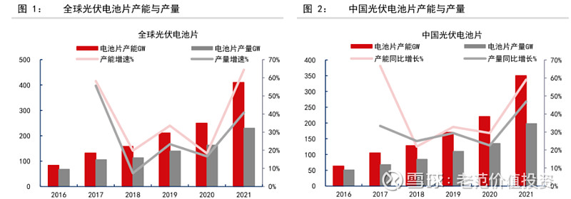 大宗商品视角下的光伏产业电池片及组件供需分析